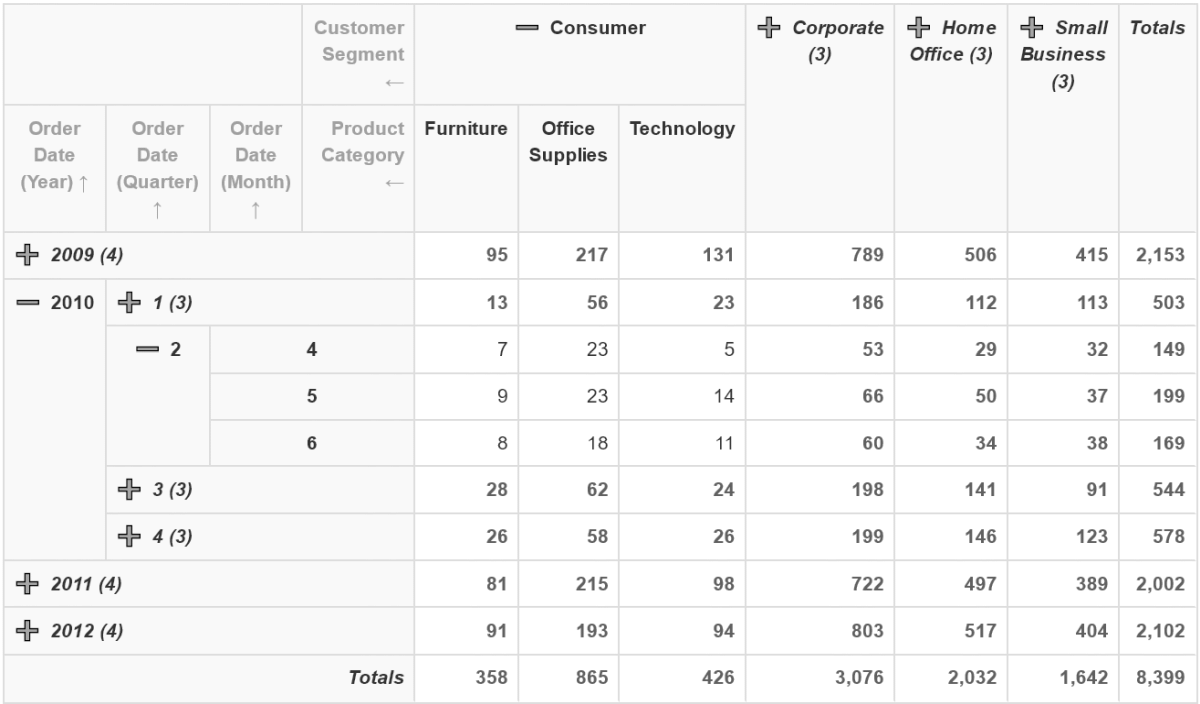 tabular pivot table